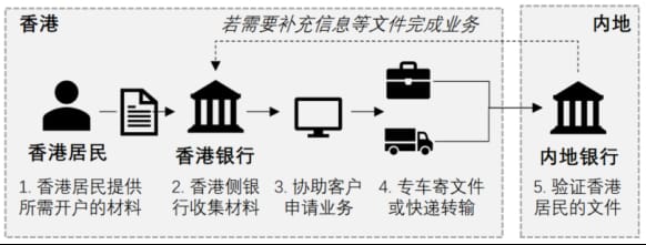 前海案例入选工信部2024年新型数字服务优秀案例名单